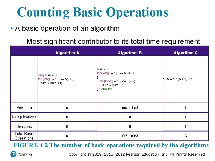 Counting Basic Operations • A basic operation of an algorithm – Most significant contributor