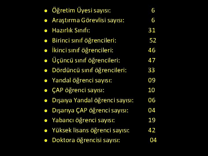 l l l l Öğretim Üyesi sayısı: 6 Araştırma Görevlisi sayısı: 6 Hazırlık Sınıfı: