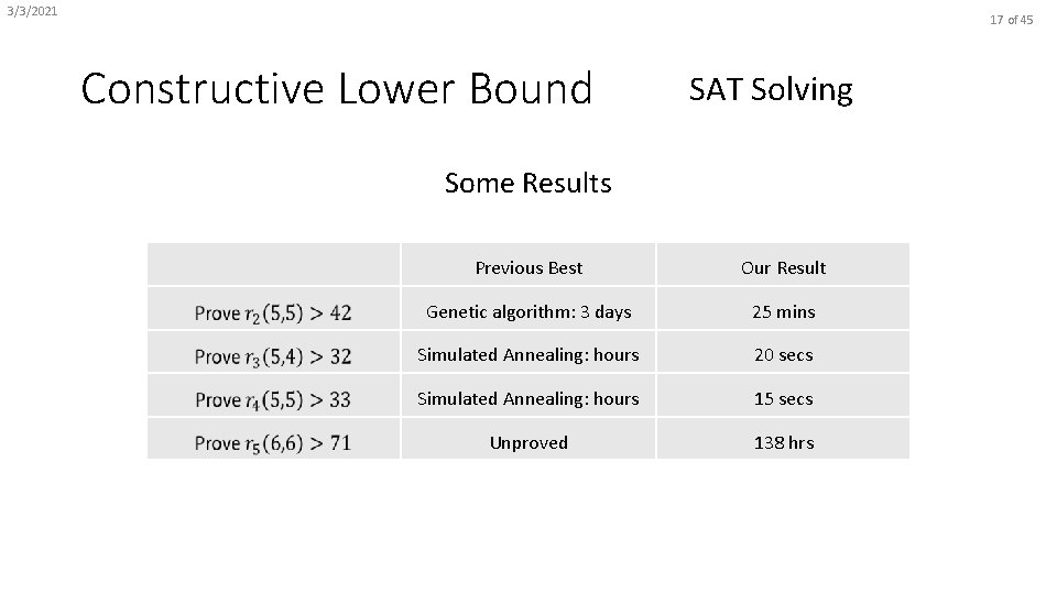 3/3/2021 17 of 45 Constructive Lower Bound SAT Solving Some Results Previous Best Our