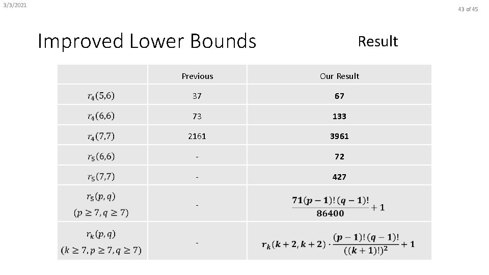 3/3/2021 43 of 45 Improved Lower Bounds Result Previous Our Result 37 67 73