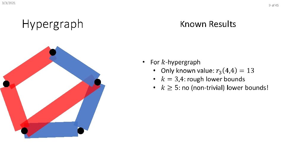 3/3/2021 9 of 45 Hypergraph Known Results 