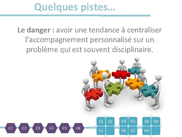 Quelques pistes… Le danger : avoir une tendance à centraliser l’accompagnement personnalisé sur un