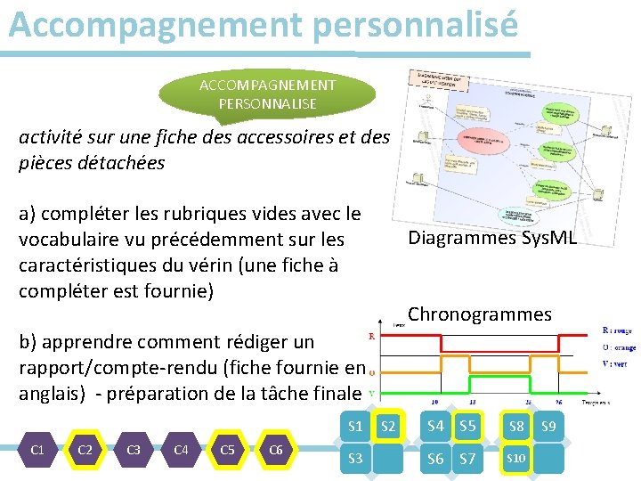 Accompagnement personnalisé ACCOMPAGNEMENT PERSONNALISE activité sur une fiche des accessoires et des pièces détachées