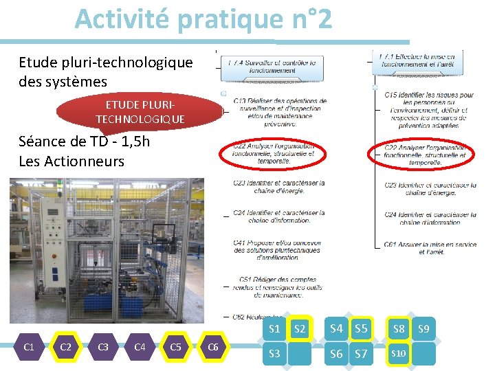 Activité pratique n° 2 Etude pluri-technologique des systèmes ETUDE PLURITECHNOLOGIQUE Séance de TD -