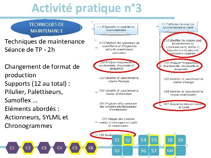 Activité pratique n° 3 TECHNIQUES DE MAINTENANCE Techniques de maintenance Séance de TP -