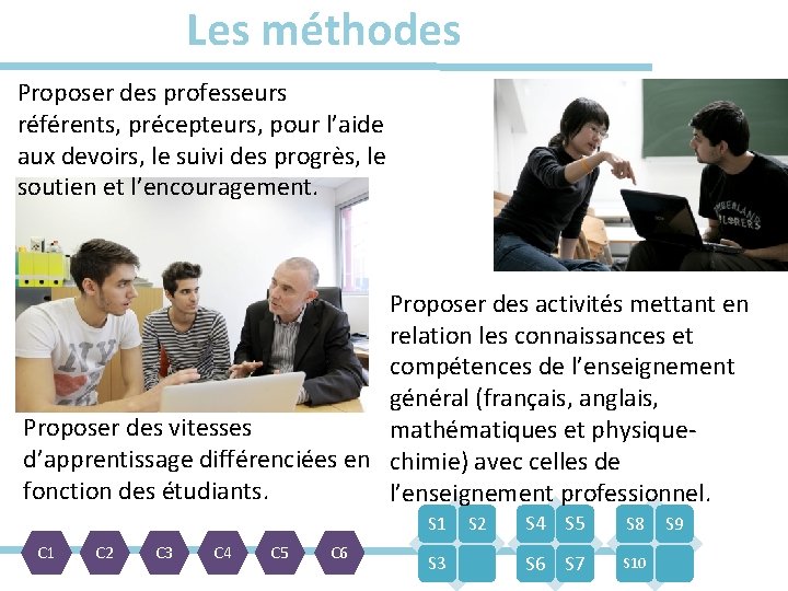 Les méthodes Proposer des professeurs référents, précepteurs, pour l’aide aux devoirs, le suivi des