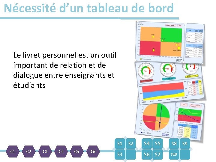 Nécessité d’un tableau de bord Le livret personnel est un outil important de relation