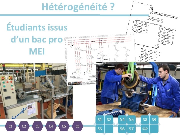 Hétérogénéité ? Étudiants issus d’un bac pro MEI S 1 C 2 C 3