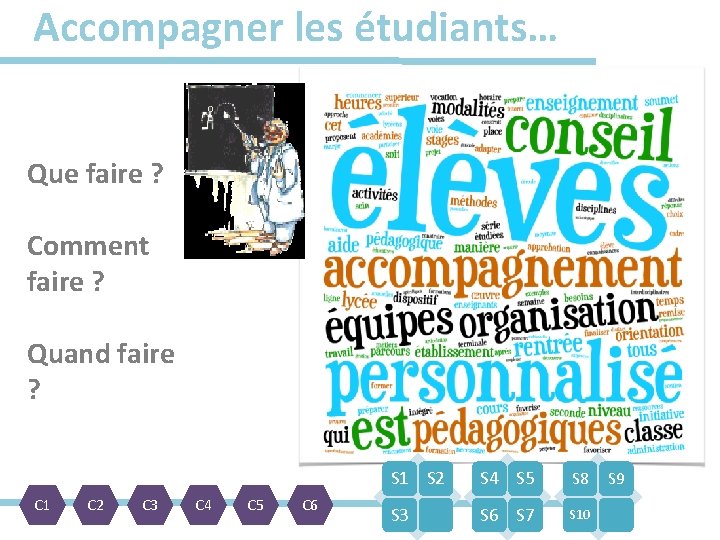 Accompagner les étudiants… Que faire ? Comment faire ? Quand faire ? C 1