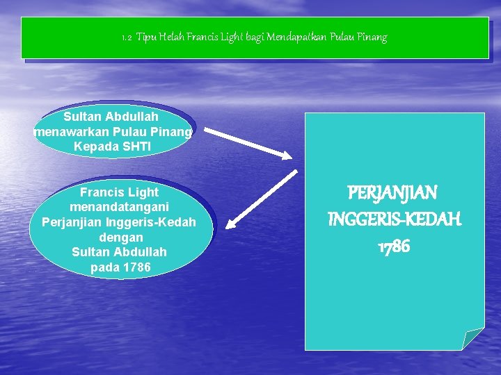 1. 2 Tipu Helah Francis Light bagi Mendapatkan Pulau Pinang Sultan Abdullah menawarkan Pulau