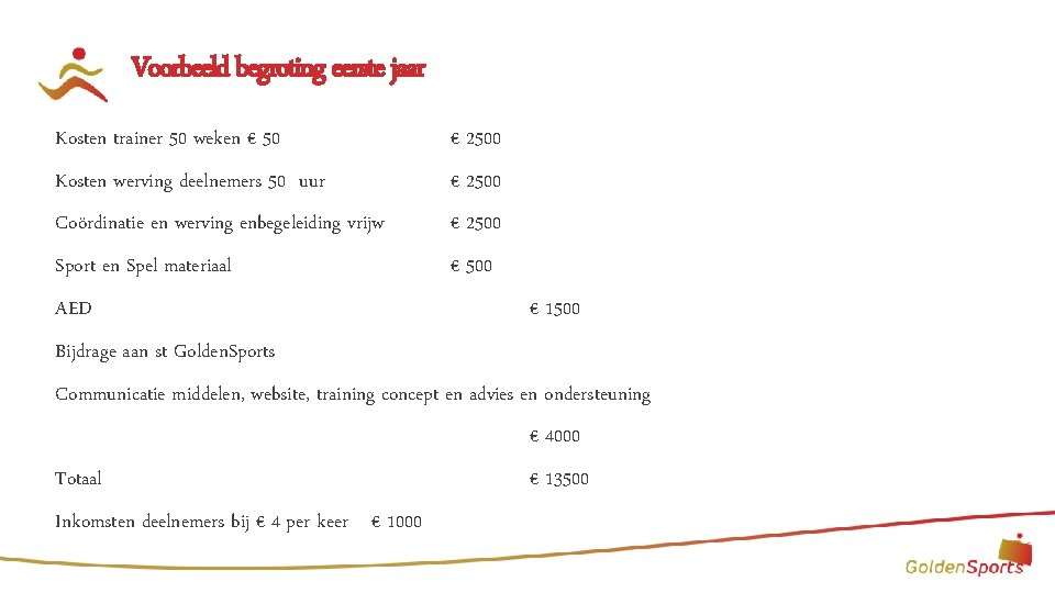 Voorbeeld begroting eerste jaar Kosten trainer 50 weken € 50 € 2500 Kosten werving