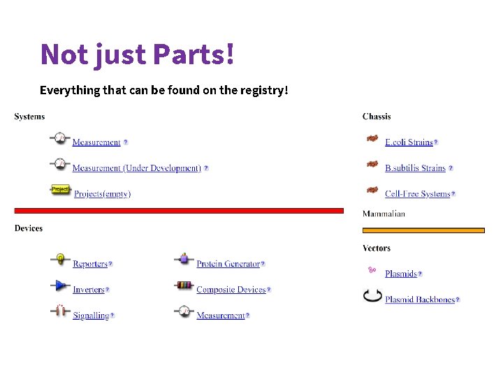 Not just Parts! Everything that can be found on the registry! 