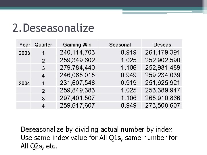 2. Deseasonalize Year Quarter 2003 2004 1 2 3 4 Gaming Win 240, 114,