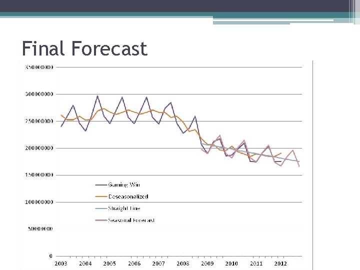 Final Forecast 