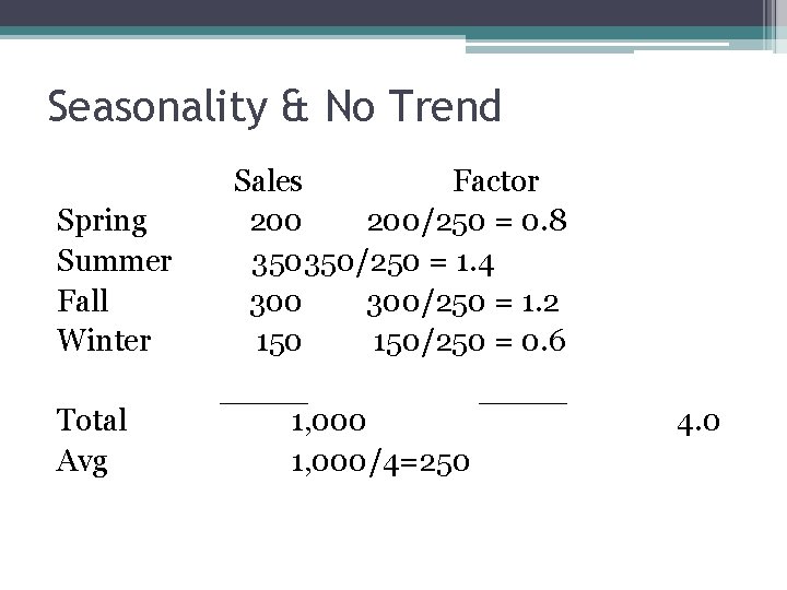 Seasonality & No Trend Spring Summer Fall Winter Total Avg Sales Factor 200/250 =