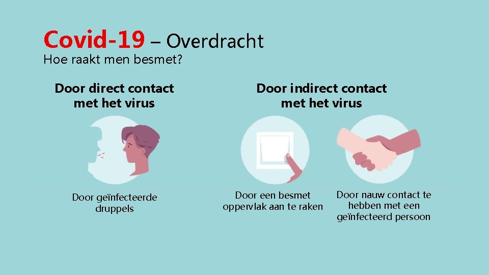 Covid-19 – Overdracht Hoe raakt men besmet? Door direct contact met het virus Door