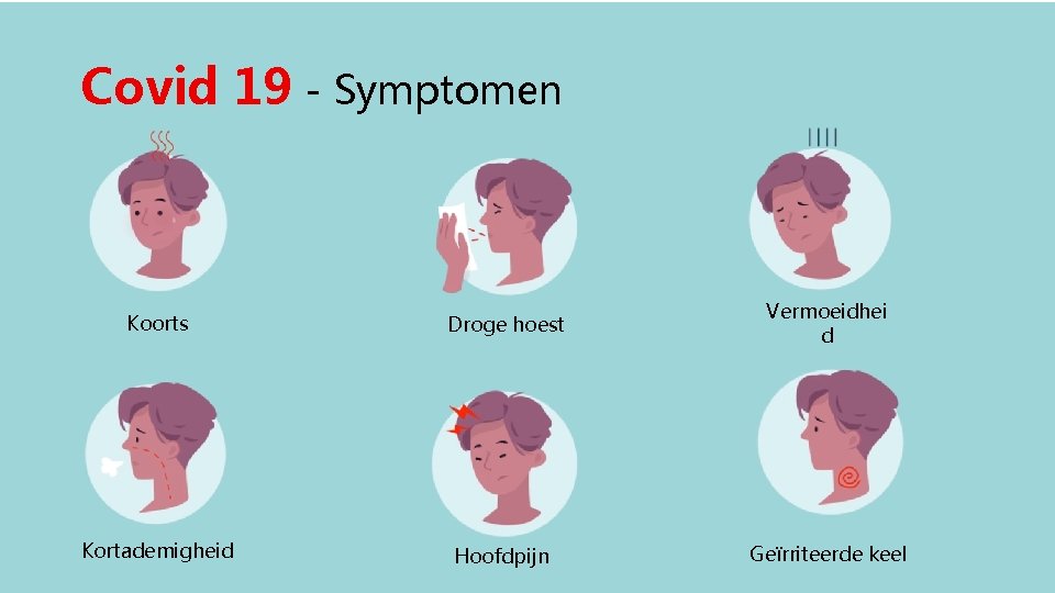 Covid 19 - Symptomen Koorts Droge hoest Vermoeidhei d Kortademigheid Hoofdpijn Geïrriteerde keel 