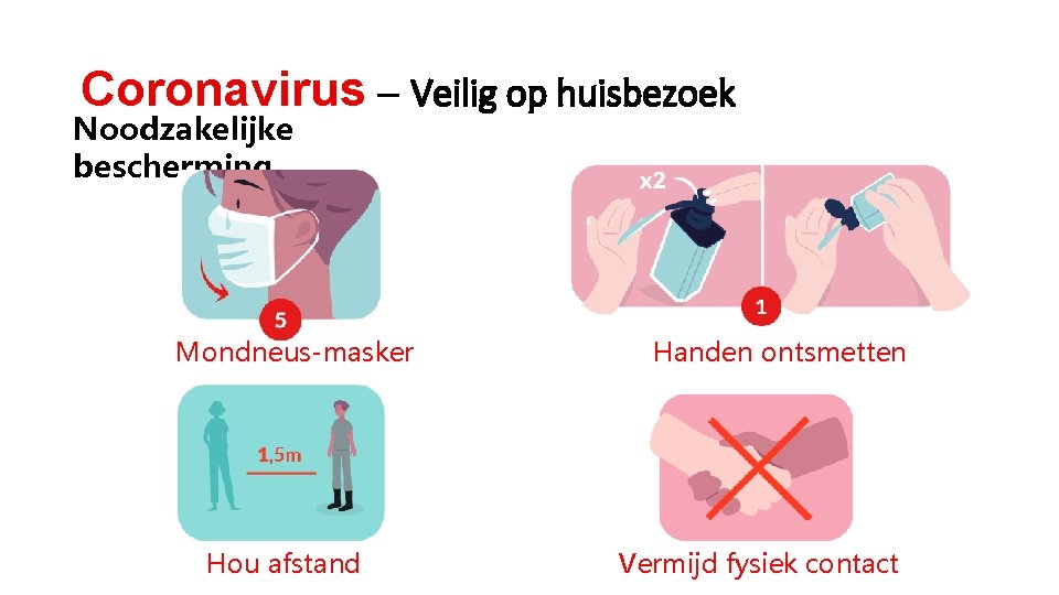 Coronavirus – Veilig op huisbezoek Noodzakelijke bescherming Mondneus-masker Hou afstand Handen ontsmetten Vermijd fysiek