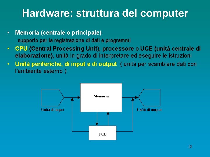 Hardware: struttura del computer • Memoria (centrale o principale) supporto per la registrazione di