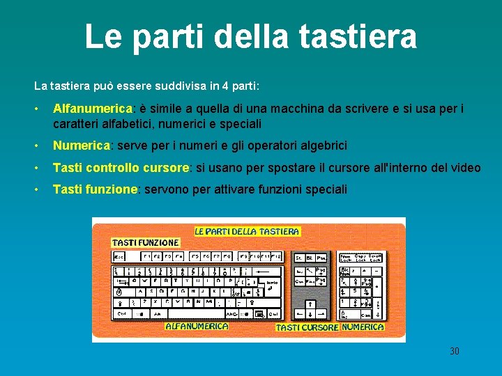 Le parti della tastiera La tastiera può essere suddivisa in 4 parti: • Alfanumerica: