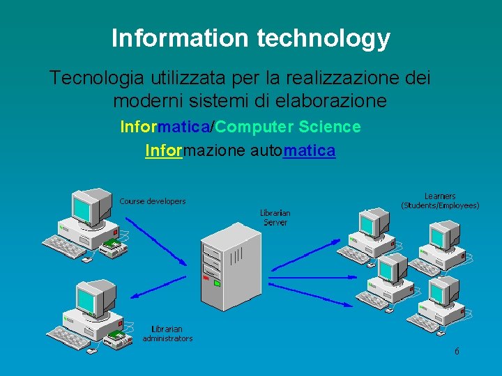 Information technology Tecnologia utilizzata per la realizzazione dei moderni sistemi di elaborazione Informatica/Computer Science