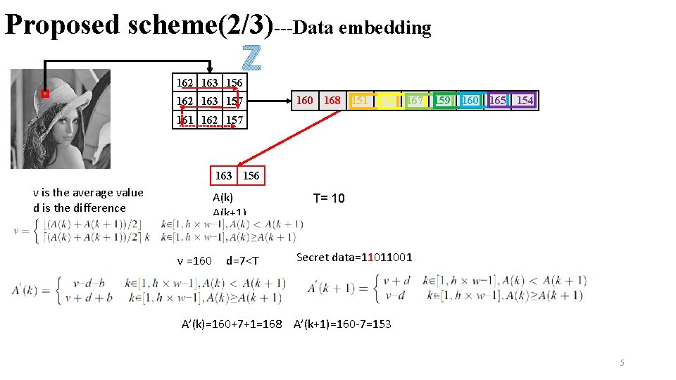 Proposed scheme(2/3)---Data embedding 162 163 156 Z 162 163 157 160 168 153 162