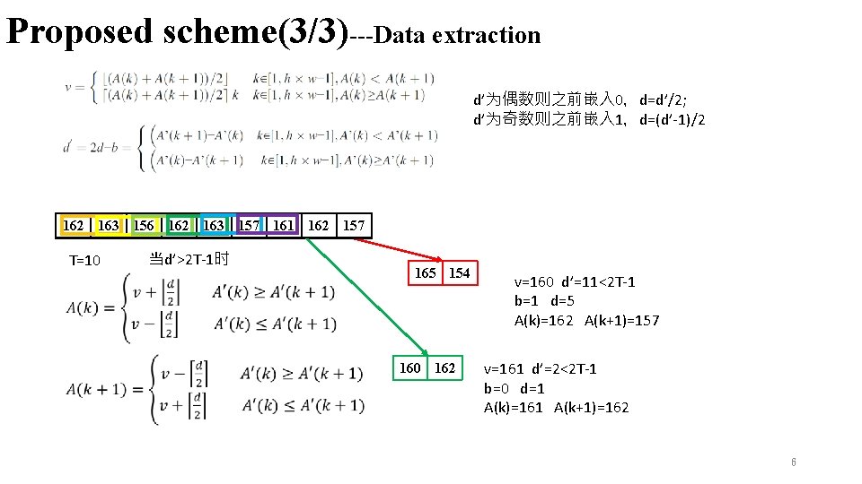 Proposed scheme(3/3)---Data extraction d’为偶数则之前嵌入 0，d=d’/2; d’为奇数则之前嵌入 1，d=(d’-1)/2 160 163 165 157 154 162 168