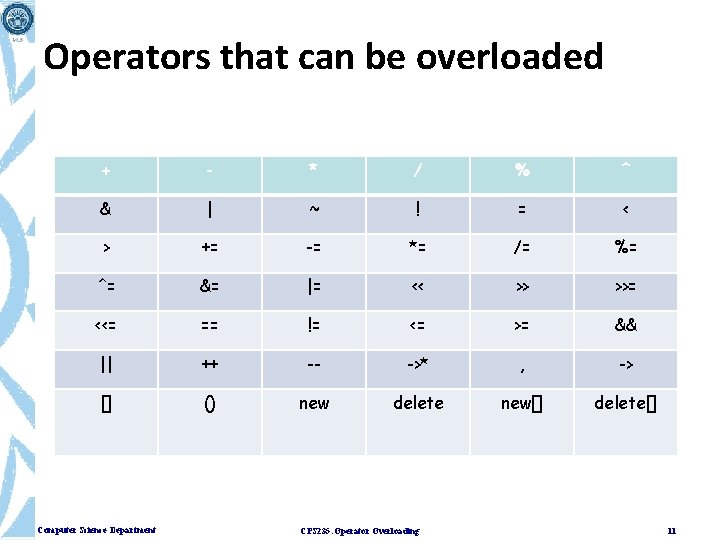 Operators that can be overloaded + - * / % ^ & | ~