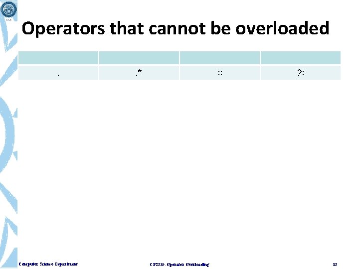 Operators that cannot be overloaded. Computer Science Department . * : : CPS 235: