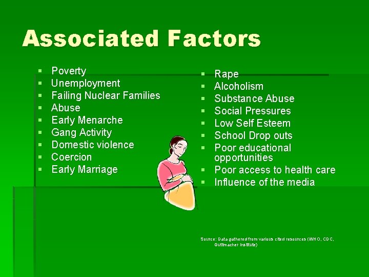 Associated Factors § § § § § Poverty Unemployment Failing Nuclear Families Abuse Early