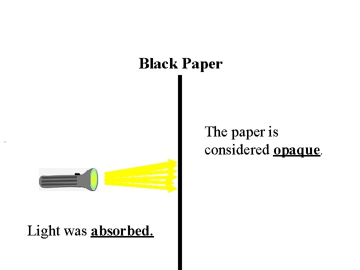 Black Paper Light was absorbed. The paper is considered opaque. 