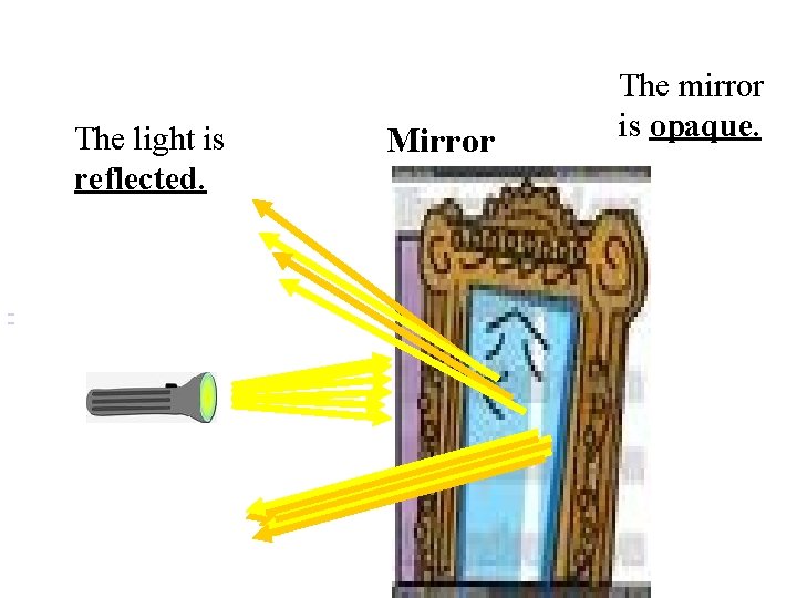The light is reflected. Mirror The mirror is opaque. 