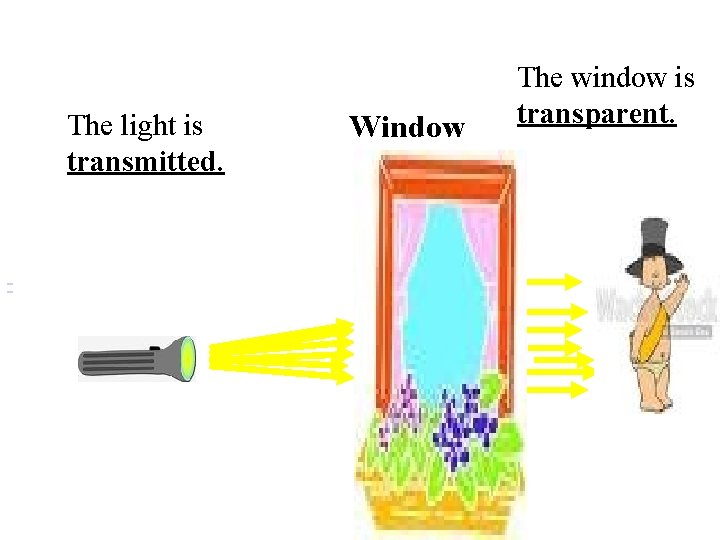 The light is transmitted. Window The window is transparent. 