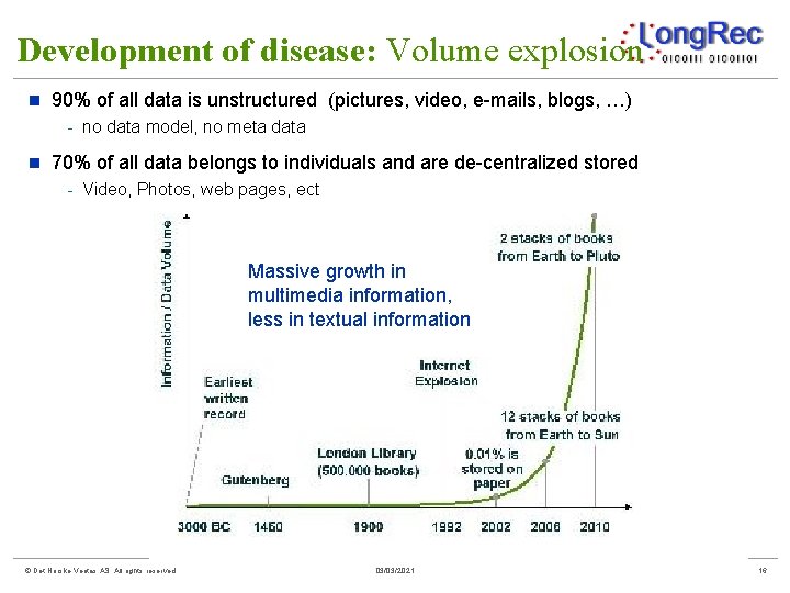 Development of disease: Volume explosion n 90% of all data is unstructured (pictures, video,