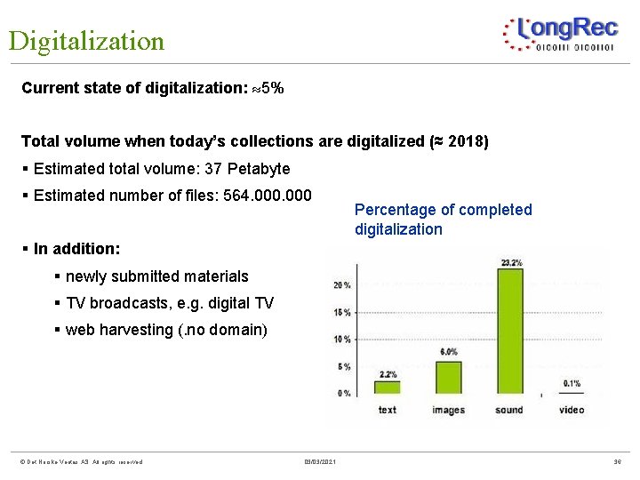 Digitalization Current state of digitalization: 5% Total volume when today’s collections are digitalized (≈