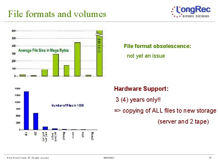 File formats and volumes File format obsolescence: not yet an issue Hardware Support: 3