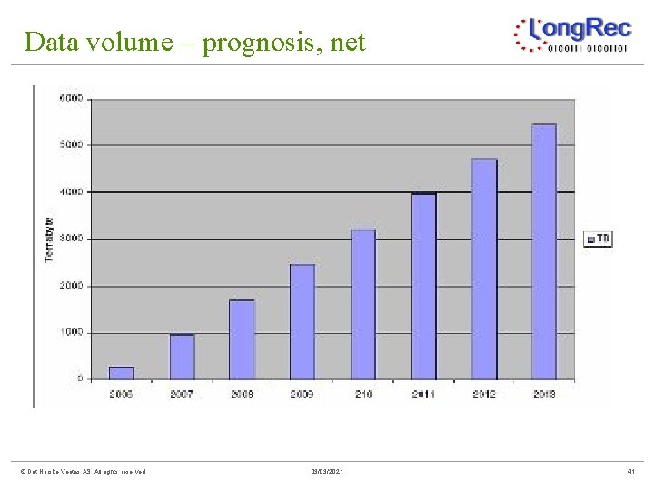 Data volume – prognosis, net © Det Norske Veritas AS. All rights reserved 03/03/2021