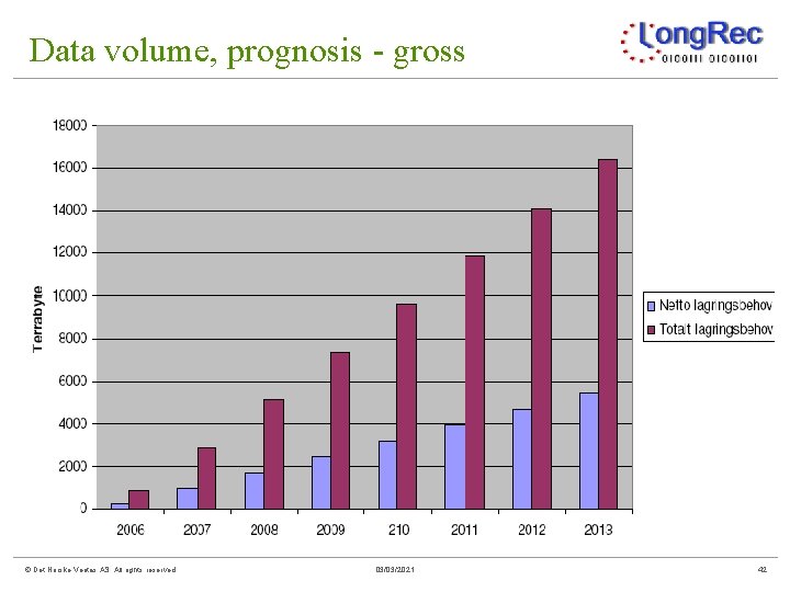 Data volume, prognosis - gross © Det Norske Veritas AS. All rights reserved 03/03/2021