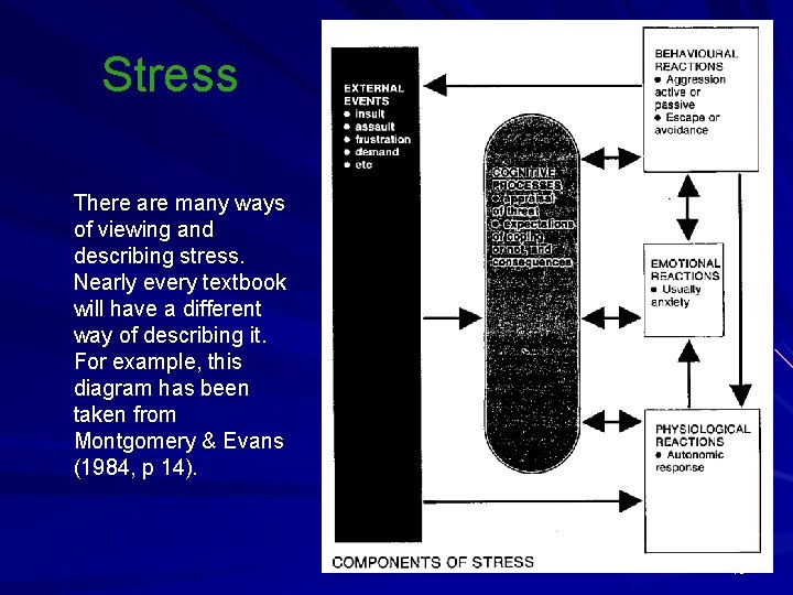 Stress There are many ways of viewing and describing stress. Nearly every textbook will