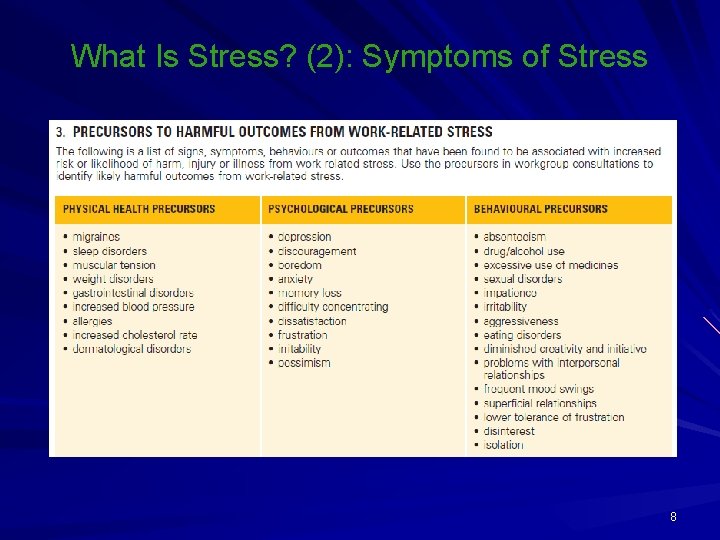 What Is Stress? (2): Symptoms of Stress 8 