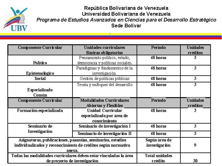 República Bolivariana de Venezuela Universidad Bolivariana de Venezuela Programa de Estudios Avanzados en Ciencias