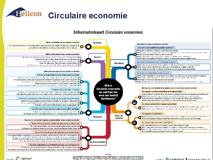 Circulaire economie 