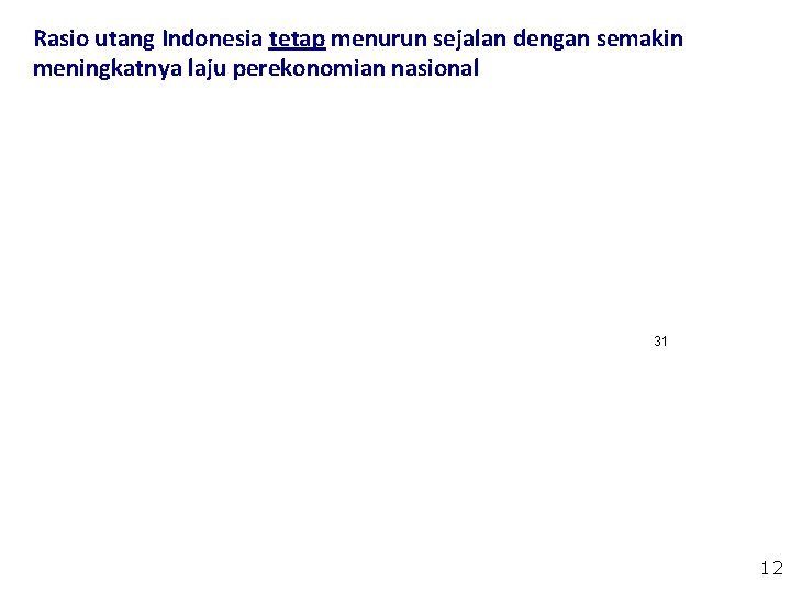 Rasio utang Indonesia tetap menurun sejalan dengan semakin meningkatnya laju perekonomian nasional 31 12