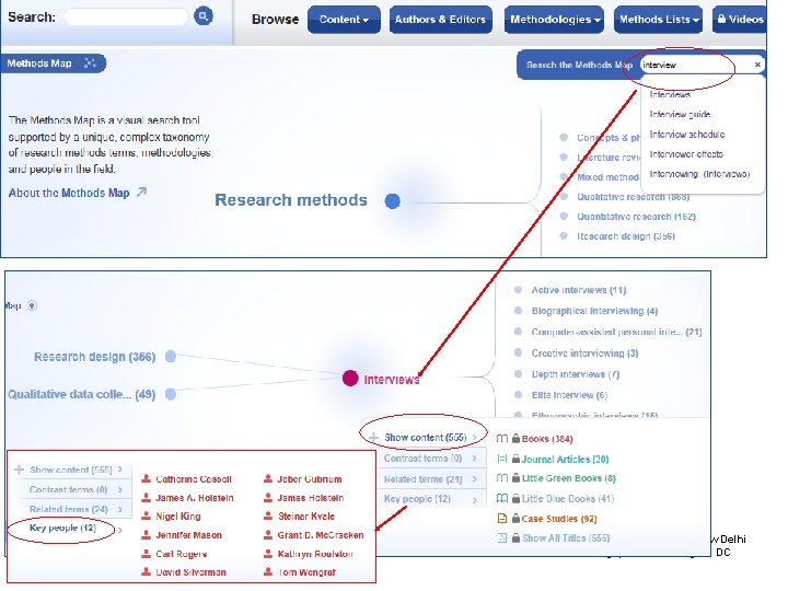 Research Methods Los Angeles | London | New Delhi Singapore | Washington DC 