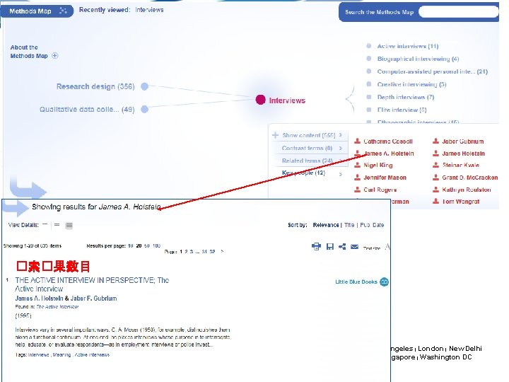 �索�果数目 Research Methods Los Angeles | London | New Delhi Singapore | Washington DC