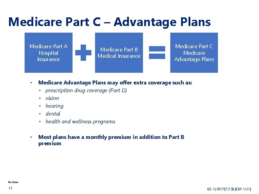 Medicare Part C – Advantage Plans Medicare Part A Hospital Insurance Medicare Part B
