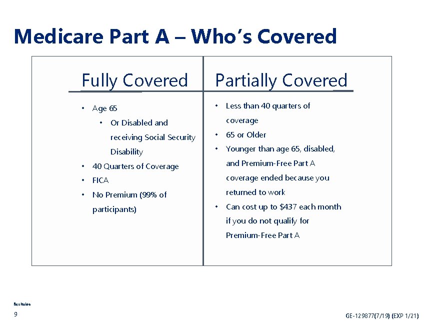 Medicare Part A – Who’s Covered Fully Covered • Age 65 • Partially Covered