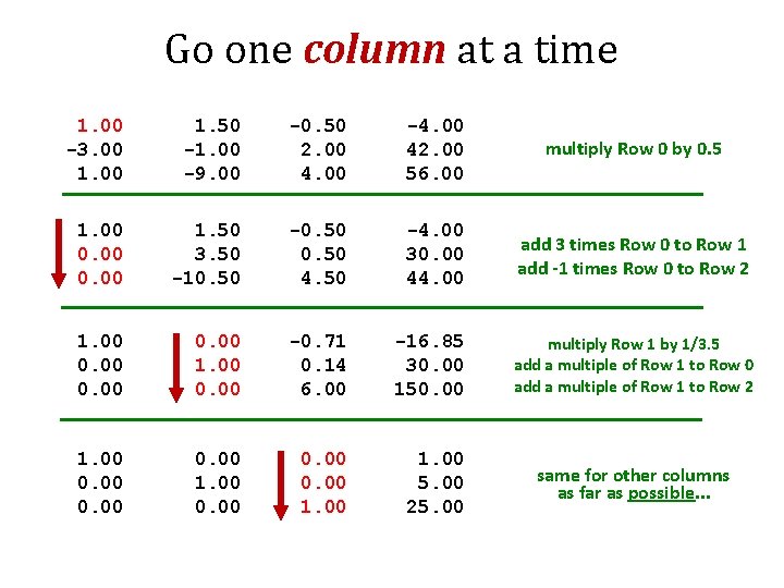 Go one column at a time 1. 00 -3. 00 1. 50 -1. 00