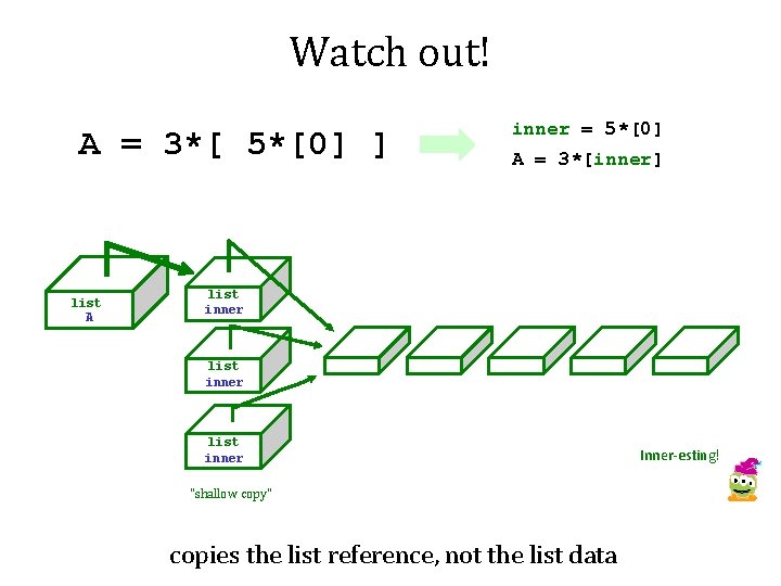 Watch out! A = 3*[ 5*[0] ] list A inner = 5*[0] A =