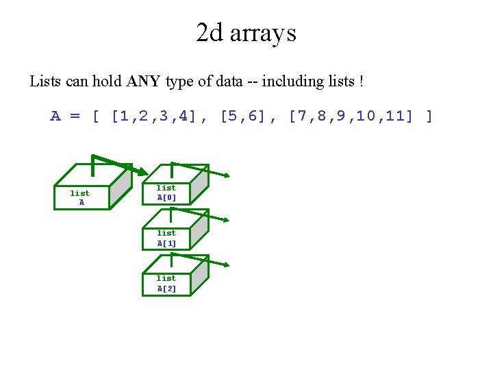 2 d arrays Lists can hold ANY type of data -- including lists !